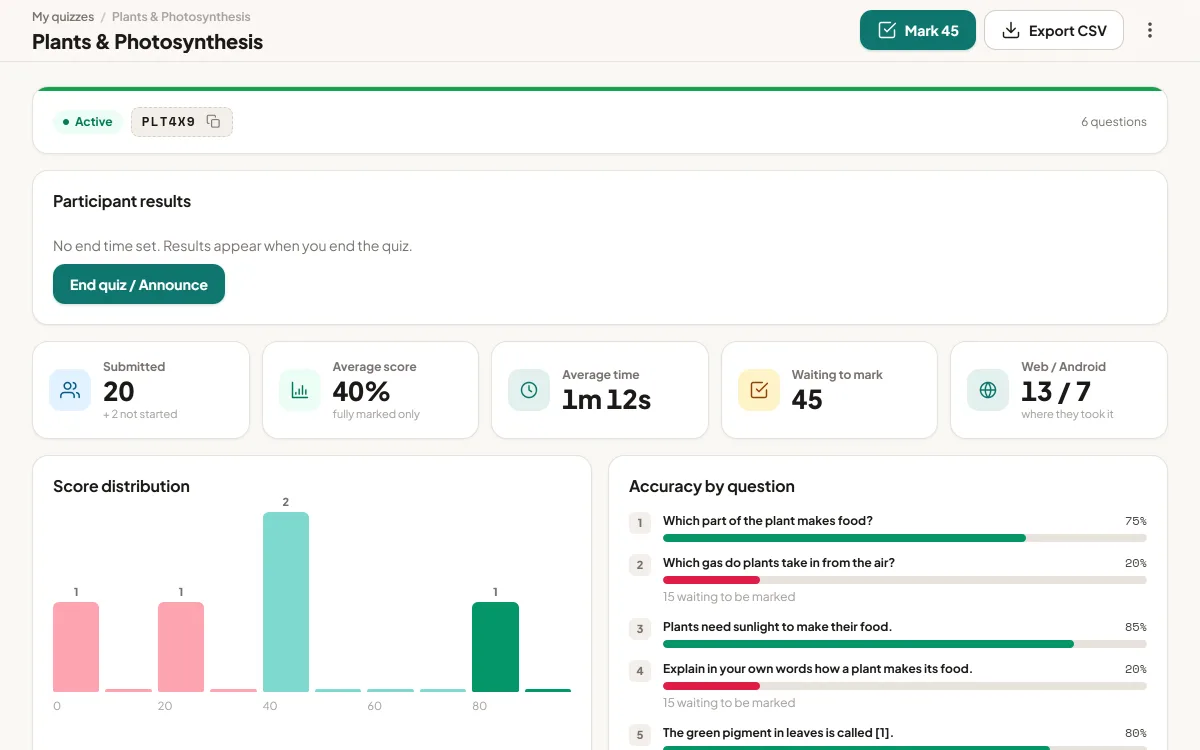 Results for a Science quiz: participants submitted, average score, average time, answers waiting to mark, a score distribution chart and accuracy by question.